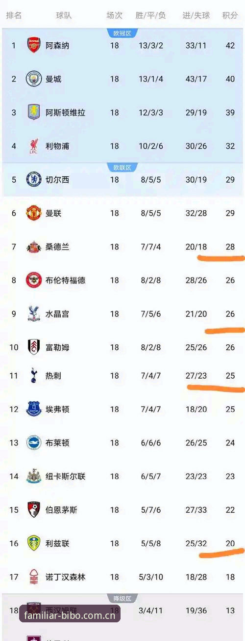 为什么英超球迷都在问必博bibo英超比分？这页面真有那么香？